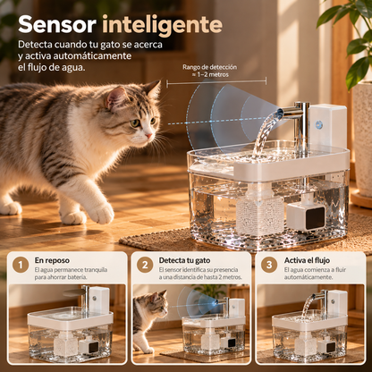 Relvoa AquaSense — Fuente Inteligente para Gatos